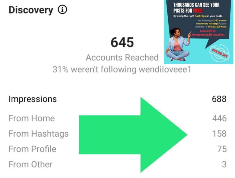 Hashtags is a powerful form of traffic