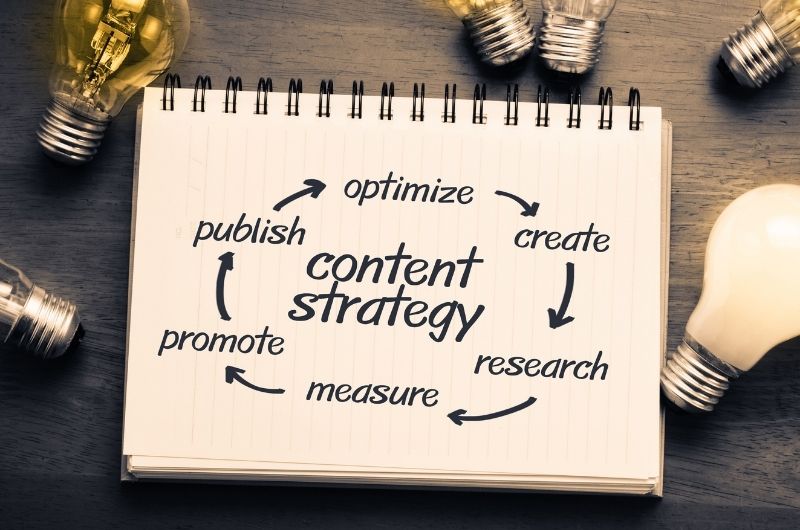 Content creation strategy